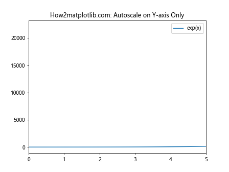 Matplotlib.pyplot.autoscale()：自动调整坐标轴范围的强大工具