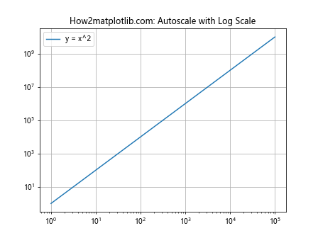 Matplotlib.pyplot.autoscale()：自动调整坐标轴范围的强大工具