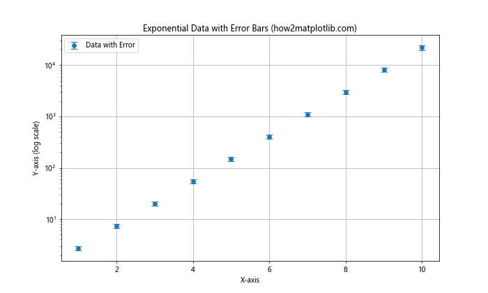 Matplotlib.pyplot.yscale()：掌握Python中的y轴缩放技巧