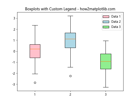 Matplotlib中为多个箱线图添加图例的详细指南