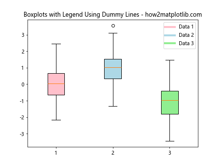 Matplotlib中为多个箱线图添加图例的详细指南