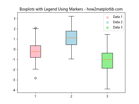 Matplotlib中为多个箱线图添加图例的详细指南