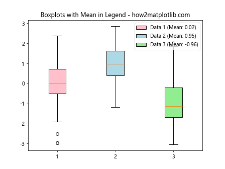 Matplotlib中为多个箱线图添加图例的详细指南