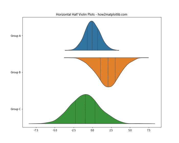 Matplotlib中的半小提琴图：如何绘制和定制化