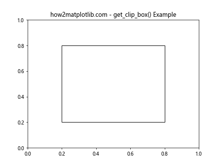 Matplotlib中使用get_clip_box()方法获取图形元素的裁剪框