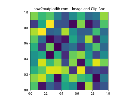 Matplotlib中使用get_clip_box()方法获取图形元素的裁剪框