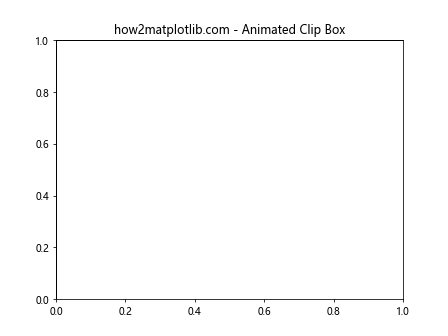 Matplotlib中使用get_clip_box()方法获取图形元素的裁剪框