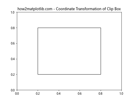 Matplotlib中使用get_clip_box()方法获取图形元素的裁剪框