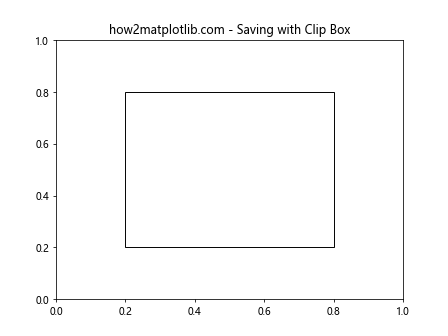 Matplotlib中使用get_clip_box()方法获取图形元素的裁剪框