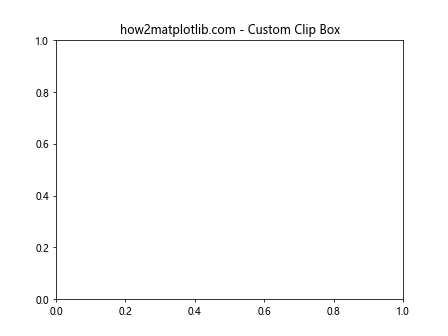 Matplotlib中使用get_clip_box()方法获取图形元素的裁剪框