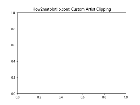 Matplotlib中Artist对象的剪裁控制：深入理解get_clip_on()方法