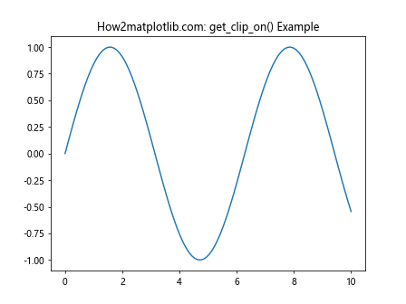 Matplotlib中Artist对象的剪裁控制：深入理解get_clip_on()方法