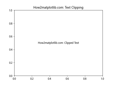 Matplotlib中Artist对象的剪裁控制：深入理解get_clip_on()方法