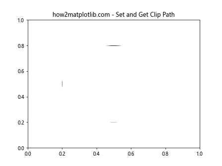 Matplotlib中使用get_clip_path()方法设置艺术家对象的裁剪路径