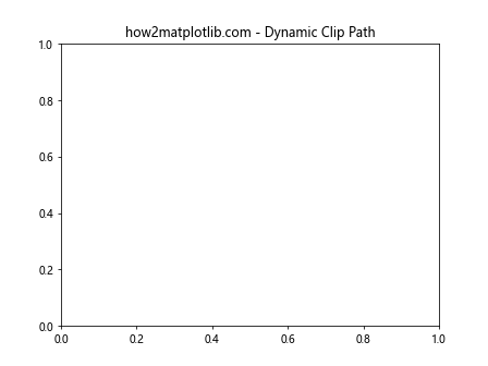 Matplotlib中使用get_clip_path()方法设置艺术家对象的裁剪路径