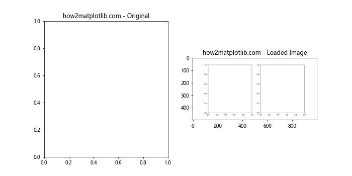 Matplotlib中使用get_clip_path()方法设置艺术家对象的裁剪路径