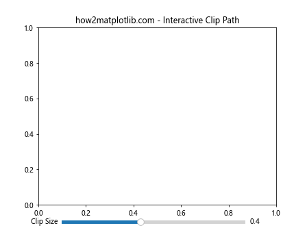 Matplotlib中使用get_clip_path()方法设置艺术家对象的裁剪路径