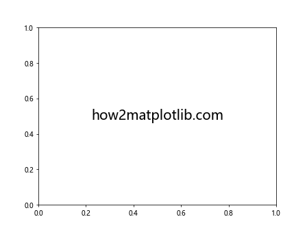 Matplotlib中使用Artist.get_path_effects()方法实现路径效果