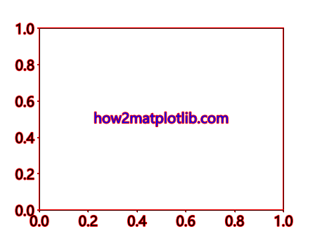 Matplotlib中使用Artist.get_path_effects()方法实现路径效果