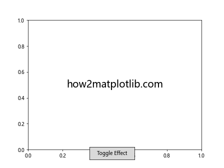 Matplotlib中使用Artist.get_path_effects()方法实现路径效果