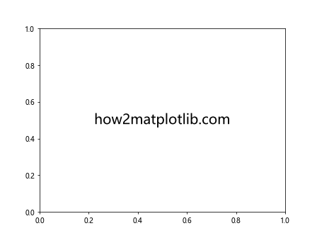 Matplotlib中使用Artist.get_path_effects()方法实现路径效果