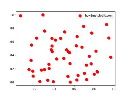 Matplotlib中使用Artist.get_path_effects()方法实现路径效果