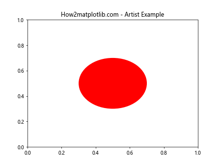 Matplotlib中的Artist.get_rasterized()方法详解与应用