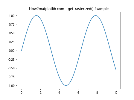 Matplotlib中的Artist.get_rasterized()方法详解与应用