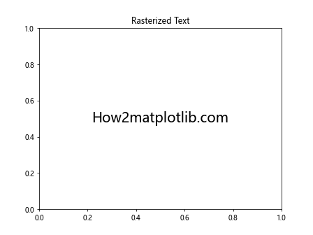 Matplotlib中的Artist.get_rasterized()方法详解与应用