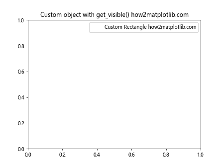 Matplotlib中使用Artist.get_visible()方法获取图形元素可见性