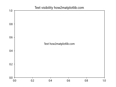 Matplotlib中使用Artist.get_visible()方法获取图形元素可见性