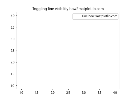 Matplotlib中使用Artist.get_visible()方法获取图形元素可见性