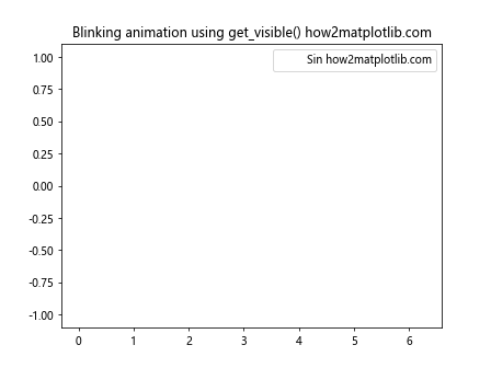 Matplotlib中使用Artist.get_visible()方法获取图形元素可见性