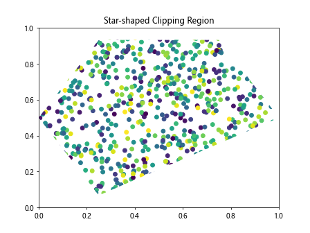 Matplotlib中使用set_clip_box()方法裁剪图形元素