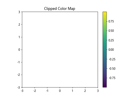 Matplotlib中使用set_clip_box()方法裁剪图形元素