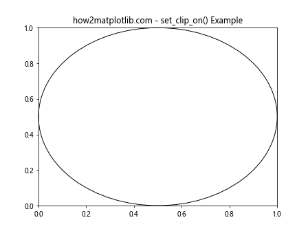 Matplotlib中使用set_clip_on()方法控制图形元素裁剪