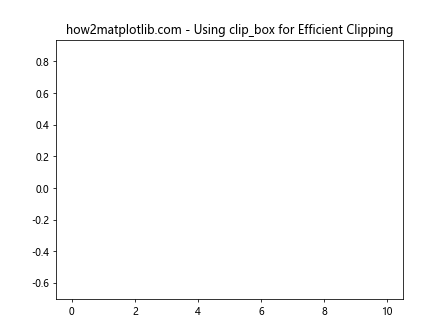 Matplotlib中使用set_clip_on()方法控制图形元素裁剪