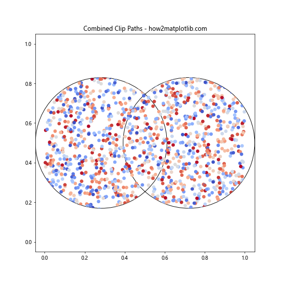 Matplotlib中使用set_clip_path()方法裁剪图形元素