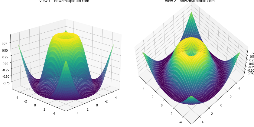 Python中使用Matplotlib绘制3D表面图的全面指南