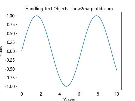 Matplotlib.axes.Axes.findobj()：在Python中查找和操作图形对象