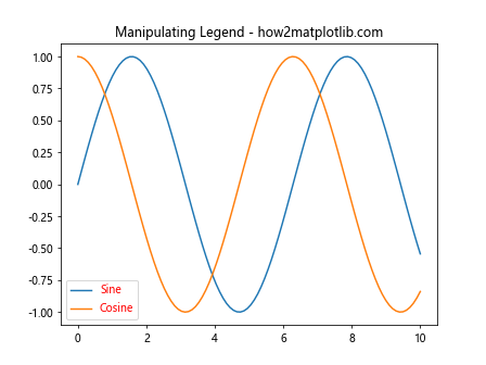 Matplotlib.axes.Axes.findobj()：在Python中查找和操作图形对象