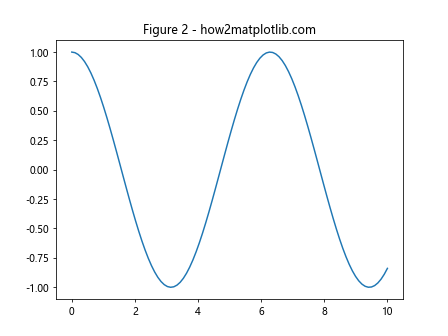 Matplotlib.axes.Axes.findobj()：在Python中查找和操作图形对象