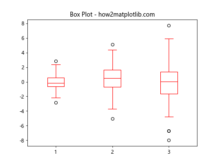 Matplotlib.axes.Axes.findobj()：在Python中查找和操作图形对象