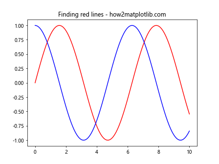 Matplotlib.axes.Axes.findobj()：在Python中查找和操作图形对象