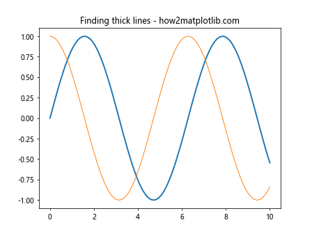 Matplotlib.axes.Axes.findobj()：在Python中查找和操作图形对象