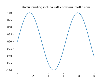 Matplotlib.axes.Axes.findobj()：在Python中查找和操作图形对象