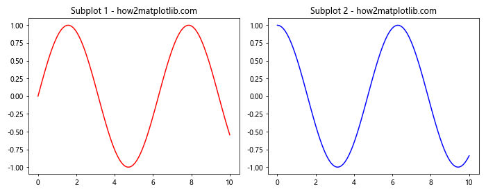 Matplotlib.axes.Axes.findobj()：在Python中查找和操作图形对象