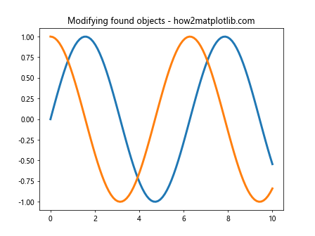 Matplotlib.axes.Axes.findobj()：在Python中查找和操作图形对象