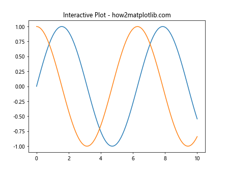 Matplotlib.axes.Axes.findobj()：在Python中查找和操作图形对象