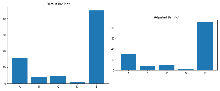 Matplotlib中的get_data_ratio()方法：轻松获取坐标轴数据比例